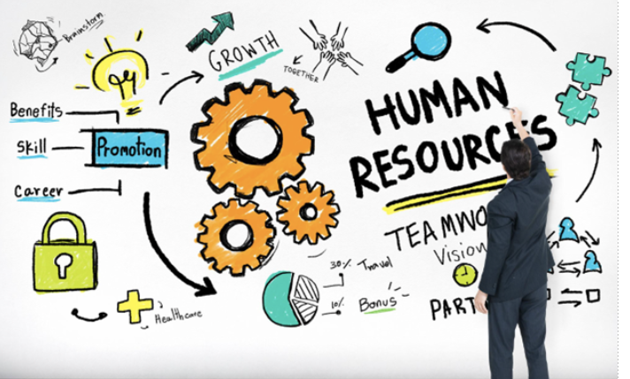 Human Resource Development