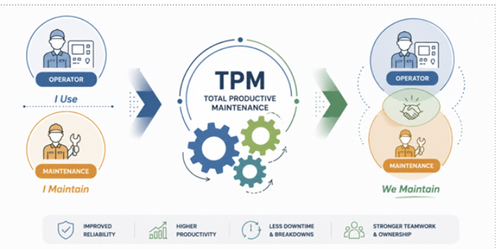 TPM
